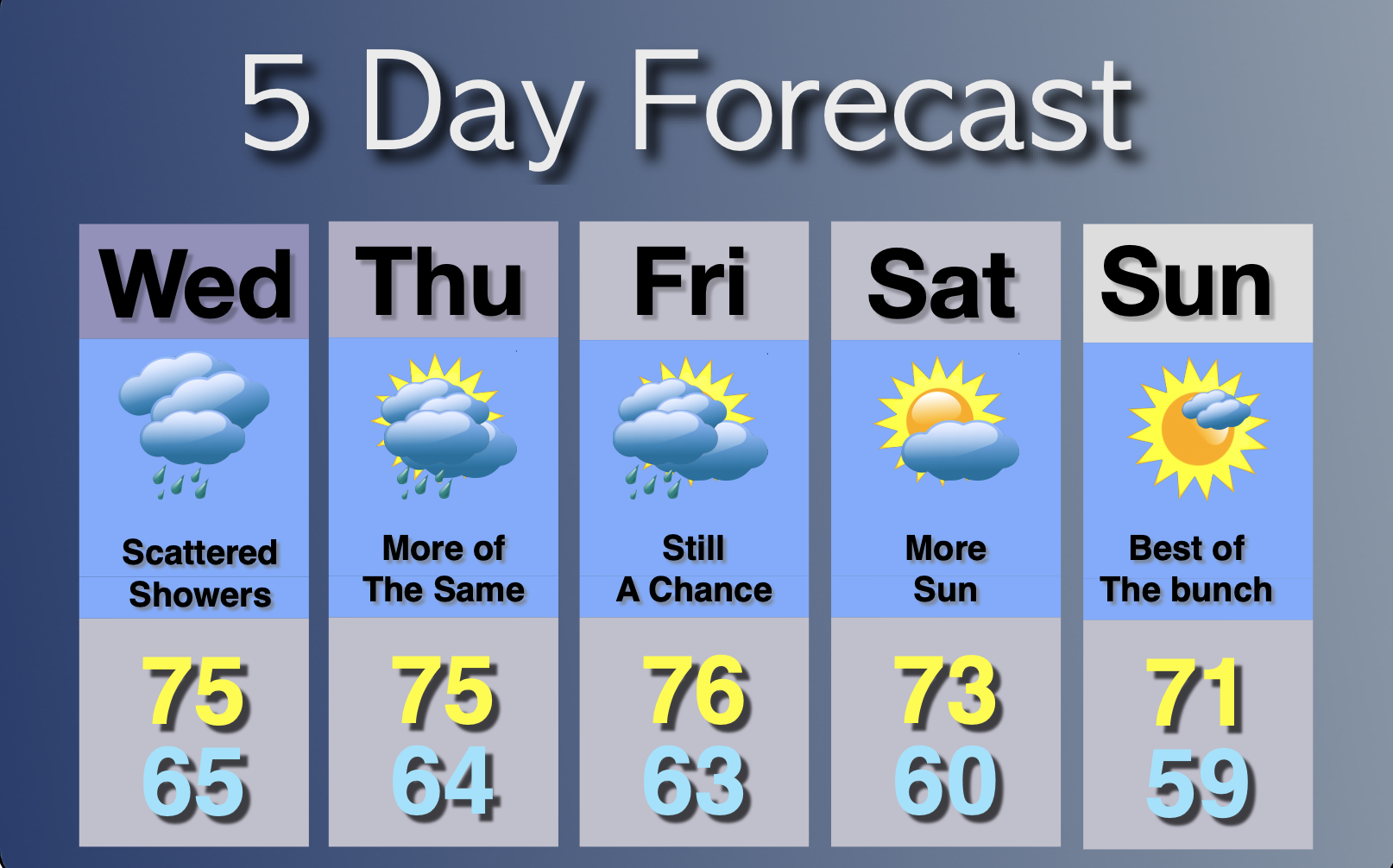 Extended Forecast